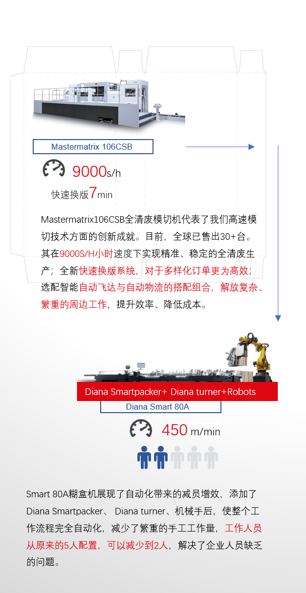 8年蓄势创新能量，九游老哥J9俱乐部官网Drupa展机揭秘